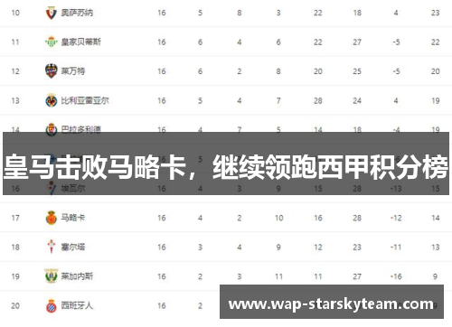 皇马击败马略卡，继续领跑西甲积分榜
