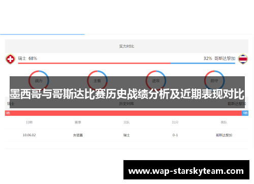 墨西哥与哥斯达比赛历史战绩分析及近期表现对比